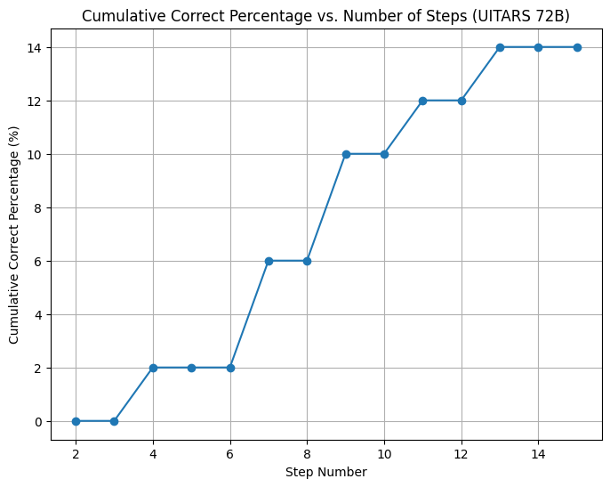 Test Time Scaling