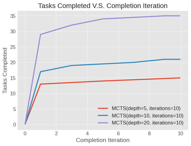 Test Time Scaling